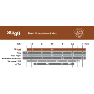 Stagg RD-AS 2,5 Blätter