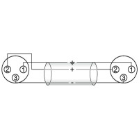 Omnitronic Adapterkabel XLR(F)/XLR(F) 0,2m sw