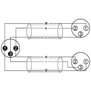 Omnitronic Adapterkabel XLR(M)/2xXLR(F) 1,5m sw